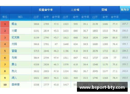 NBA西部排名变动分析与球队战绩对比